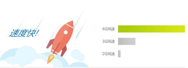 承德移动4G 承德移动4G
